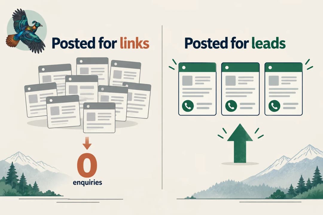 Two columns comparing posting for links against posting for leads: the links column shows a stack of listings producing zero enquiries, the leads column shows three completed listings producing phone calls