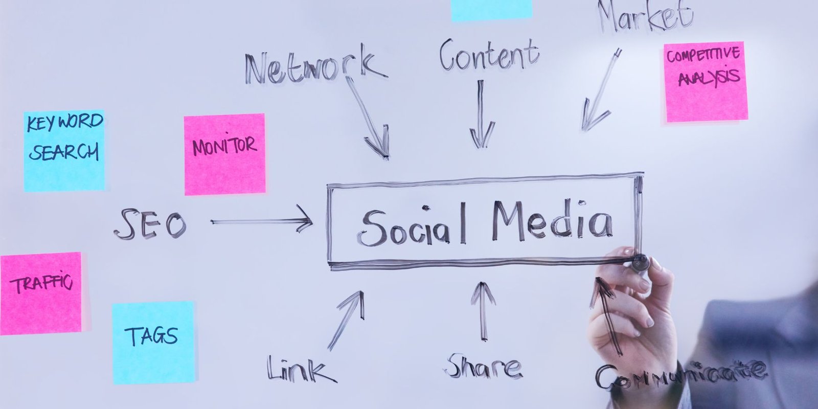 Effective Social Media Promotion Strategies